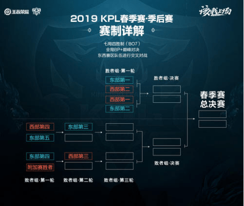 满了期待 满了期待