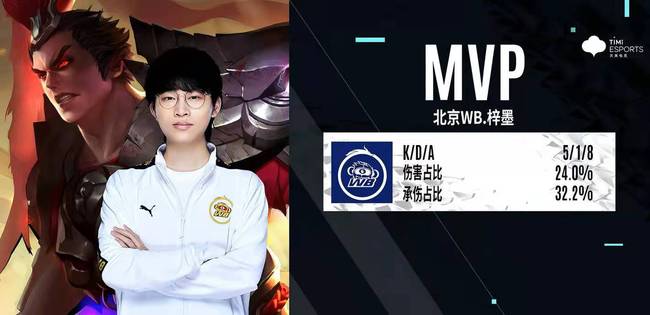 守端的努力 守端的努力