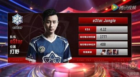 格外消耗